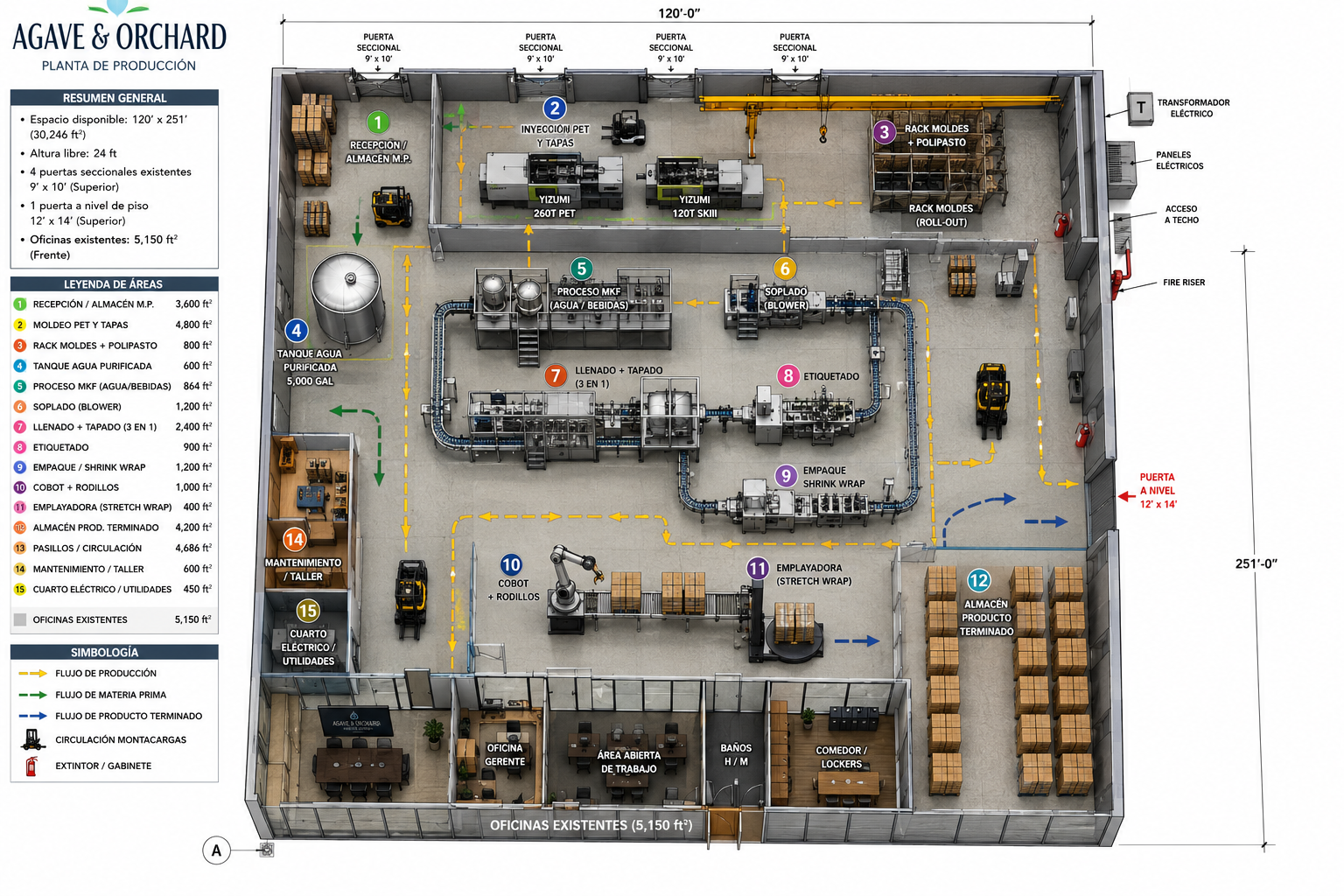 AGO facility and manufacturing concept