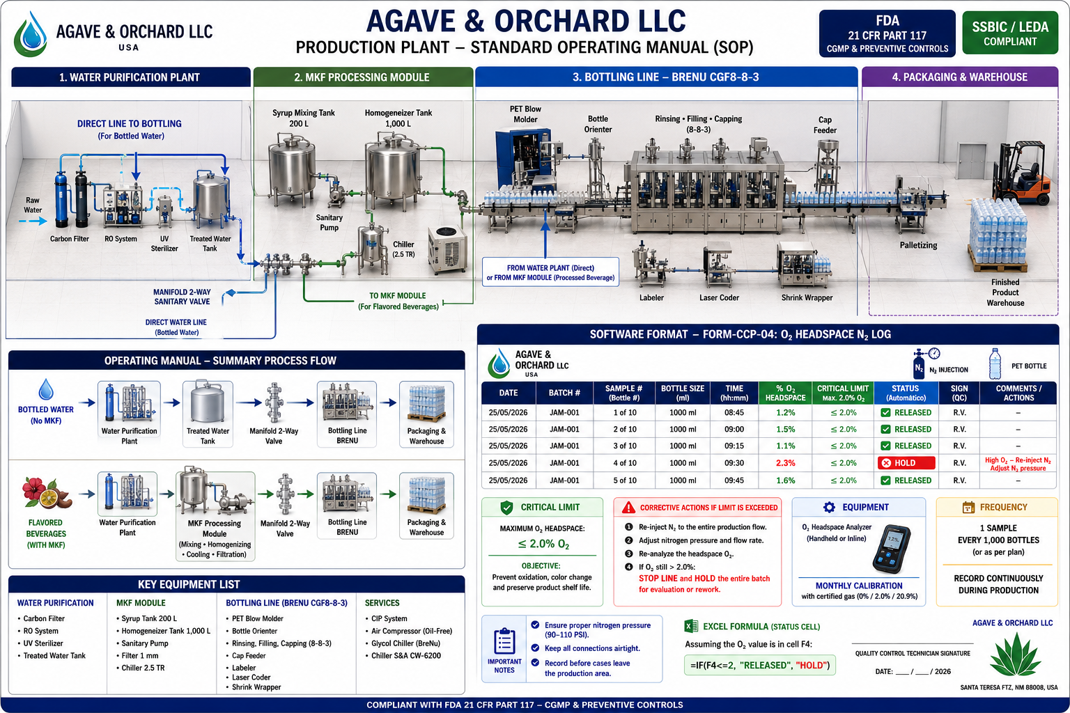 AGO integrated beverage production concept